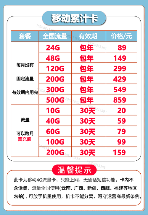 移动不限流量卡怎么样（移动不限速流量卡）  第1张