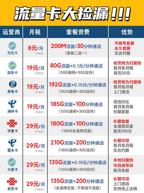 通用流量卡广东（广东省内流量卡联通卡）  第3张