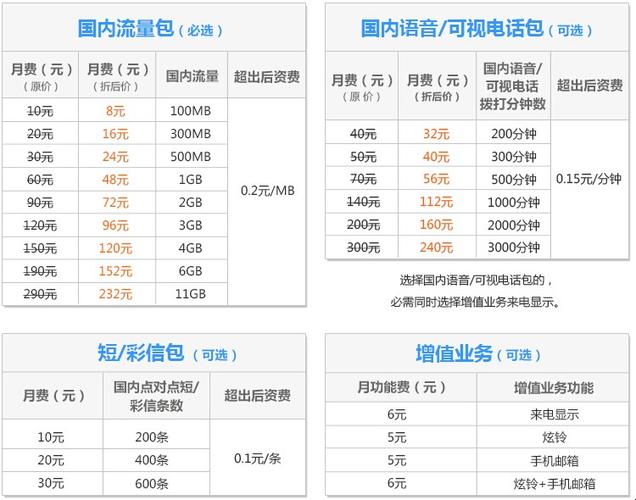 联通推出4g无限流量卡（联通卡无限流量卡）