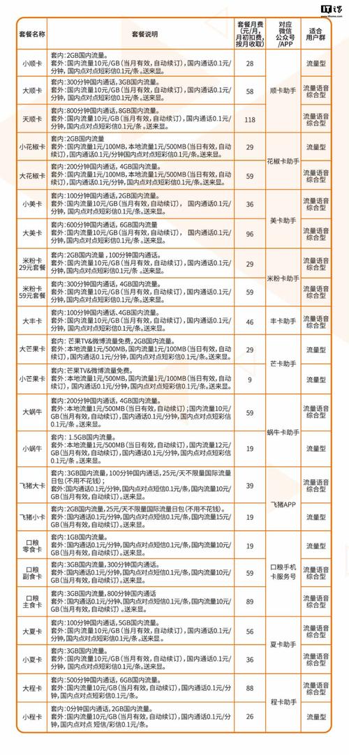 天王卡一个月多少流量（天王卡一个月多少g）  第7张