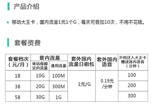 移动流量天王卡28元（移动流量天王卡28元套餐）  第1张