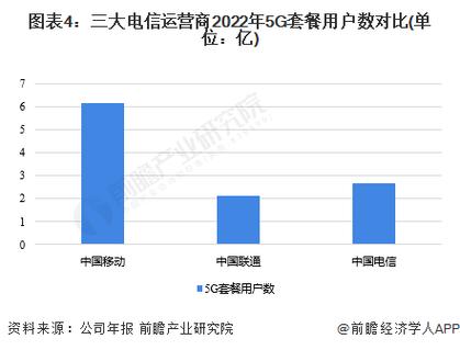 电信卡不限流量套餐（电信卡不限速流量套餐）