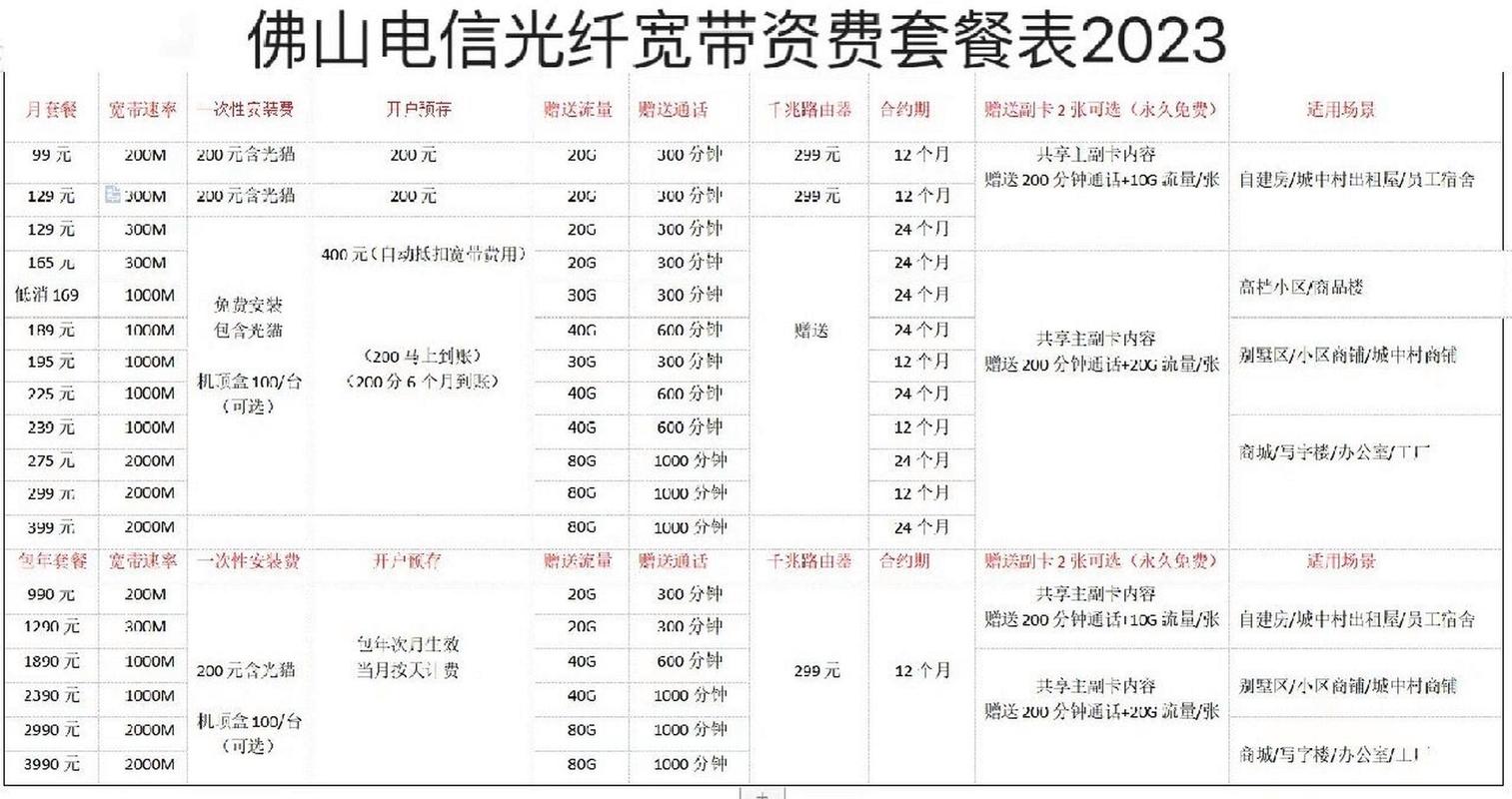 电信的流量卡套餐（电信流量卡套餐费用表2023）