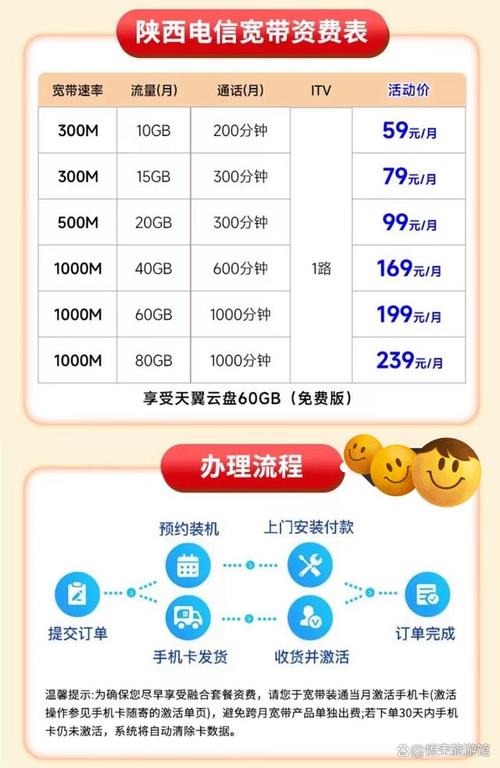 电信的流量卡套餐（电信流量卡套餐费用表2023）