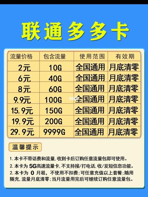 网上买流量卡（网上买流量卡不激活有没有影响）  第3张