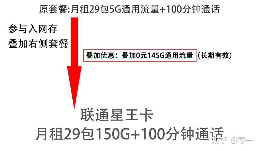 22g流量卡（24g流量卡）  第4张