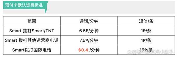 菲律宾卡怎么查流量（菲律宾电话卡如何查询流量和话费）