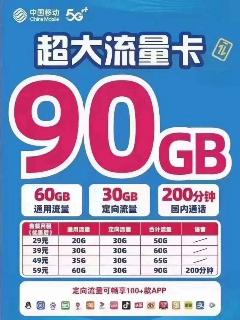 588流量卡（58元流量卡）  第4张