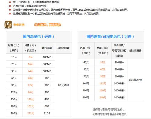 畅淘卡流量怎么用，畅淘卡的话费套餐