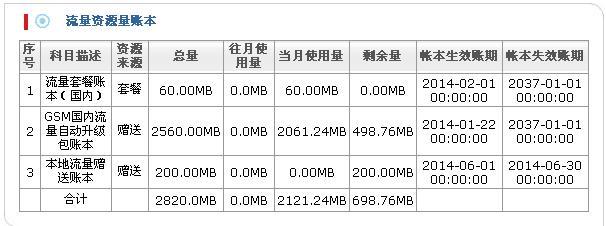 畅淘卡流量怎么用，畅淘卡的话费套餐