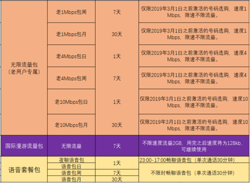 泰国流量卡是无限流量（泰国上网卡无限流量）  第3张