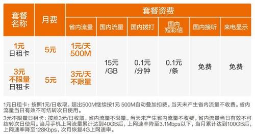 流量卡海报图片大全，流量卡的海报  第7张