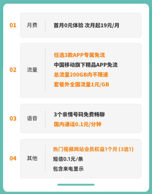 流量卡19元200g？流量卡19元200g官方办理中国移动  第4张