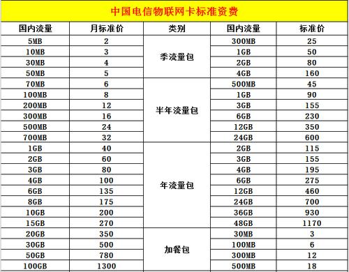 电信物联卡怎么查流量，电信物联卡怎么查话费  第4张