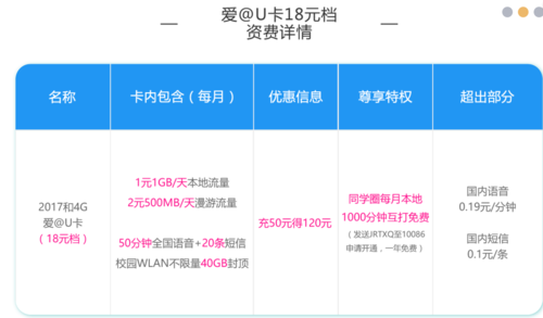 移动流量日租卡换套餐（移动日租卡流量包）  第1张