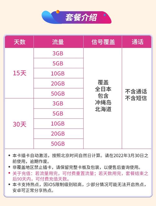 日本用流量卡（日本用流量卡多少钱）