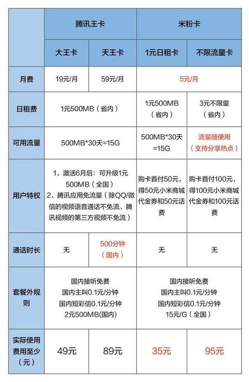 手机卡流量无限流量，手机号码无限流量  第7张