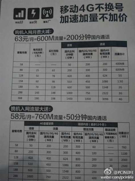 移动4g流量卡资费，移动4g流量卡多少钱一个月