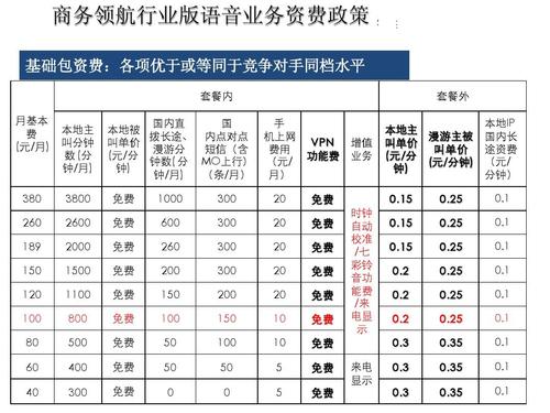 流量池物联卡，物联卡流量池搭建教程