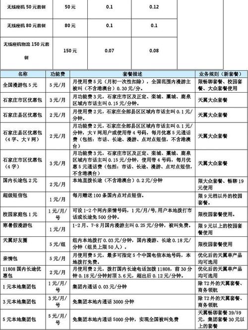 电信卡费流量（电信流量花费）