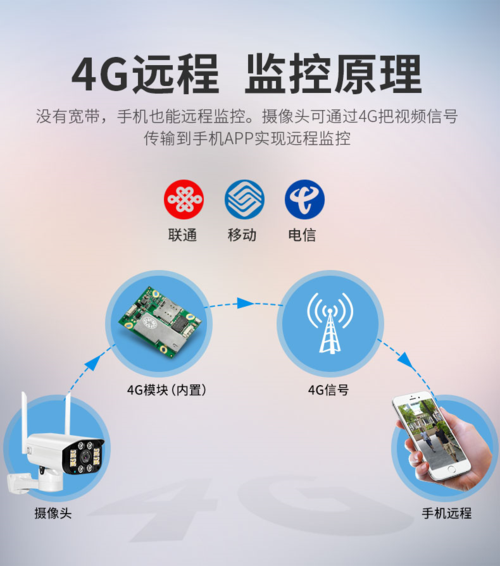 怎么取消4g流量卡（怎么取消4g手机流量套餐月租）