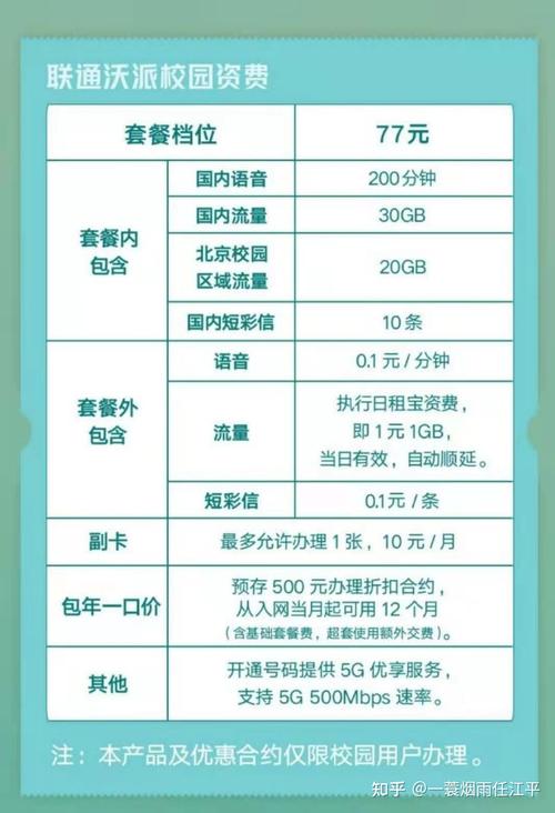 校园免流量卡，校园流量卡522元优惠减免包  第3张