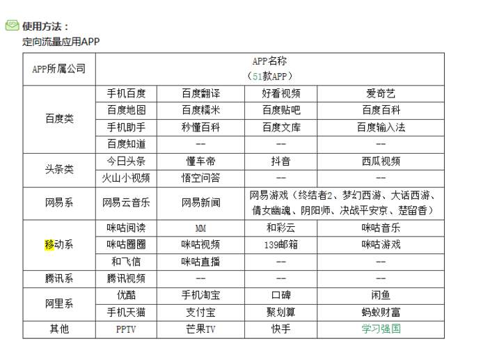 28元移动流量王卡介绍？移动流量王卡28元套餐