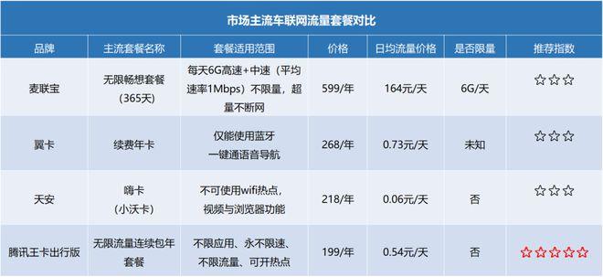 麦联宝流量卡怎么激活（麦联宝流量卡收费标准）  第6张