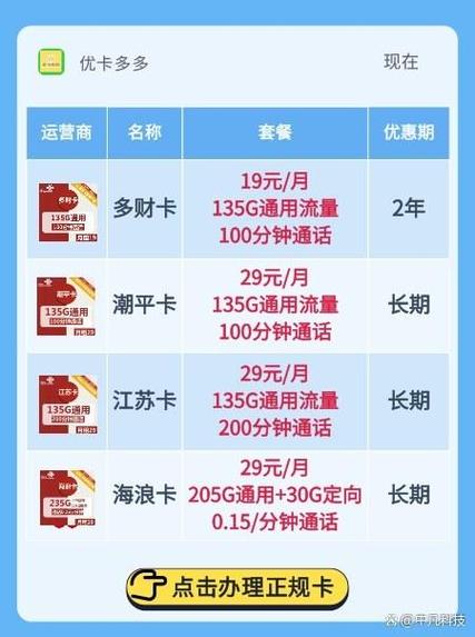 联通150元无限流量卡，联通无限流量卡多少钱一张  第1张