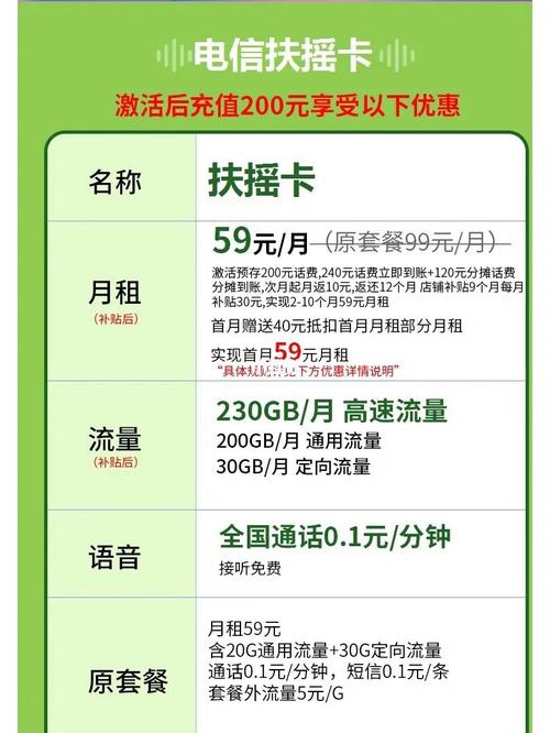 电信卡怎么开流量，电信卡怎么开流量吗  第3张