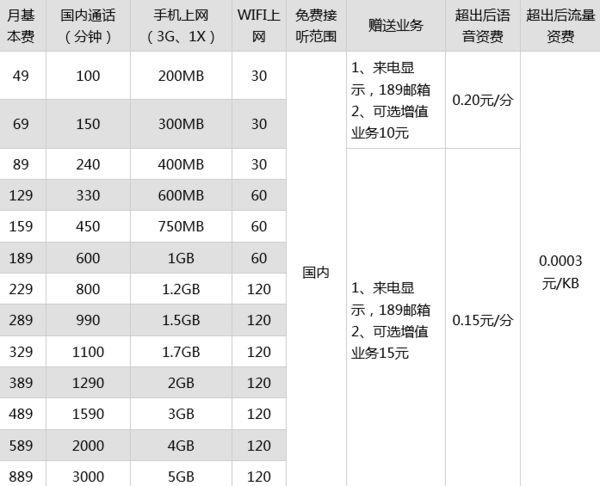 七彩流量日租卡划算吗（七彩流量日租卡升级版月租费多少）  第6张