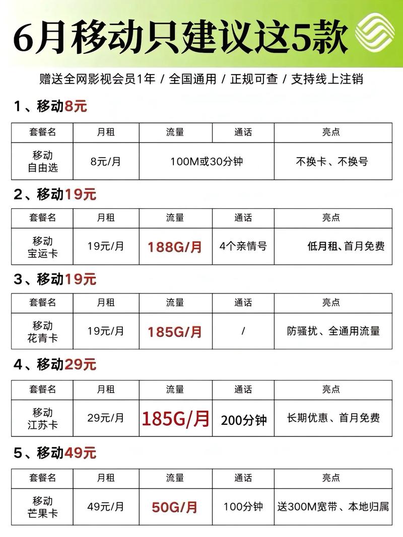 移动流量卡30元3g（移动流量卡30元300g是真的吗）  第1张