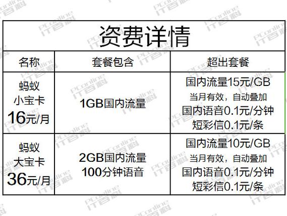 蚂蚁宝卡送流量是国内，蚂蚁宝卡送流量是国内还是国外