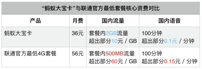 蚂蚁宝卡送流量是国内，蚂蚁宝卡送流量是国内还是国外