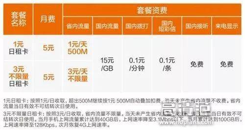 日租卡套餐外收费流量（日租卡流量包使用顺序）  第7张