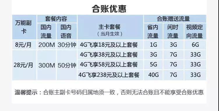 校园流量副卡？校园套餐能否开副卡