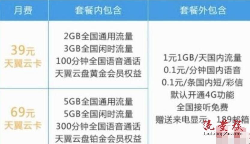 纯流量云卡49元？联通云流量卡  第1张