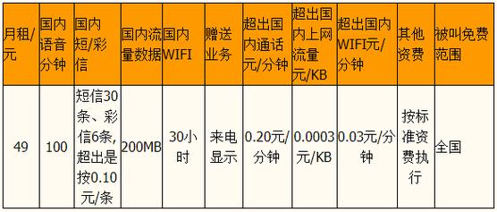 纯流量云卡49元？联通云流量卡  第2张