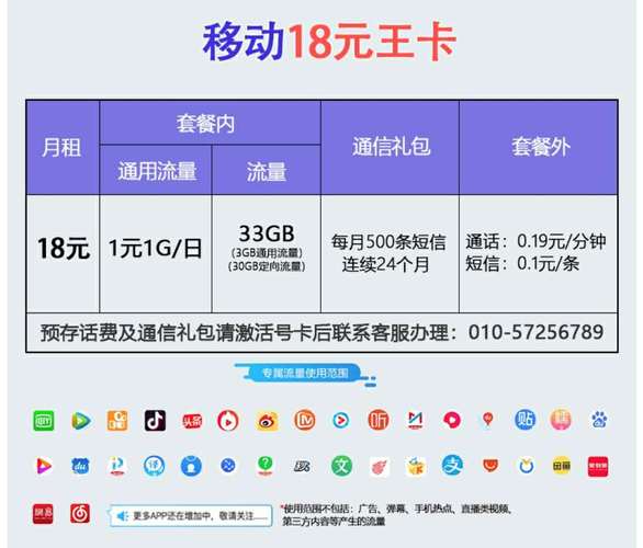 联通霸王卡多少流量，联通霸王卡多少流量免费  第6张