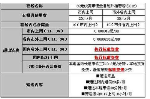 河北电信无限流量卡？石家庄电信无限流量卡  第5张