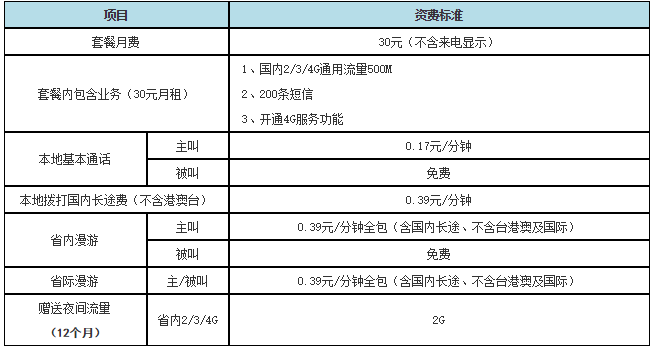 移动卡出省流量怎么算？中国移动出省流量怎么算