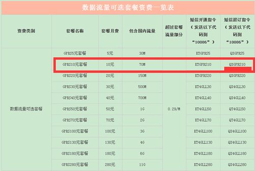 移动卡出省流量怎么算？中国移动出省流量怎么算