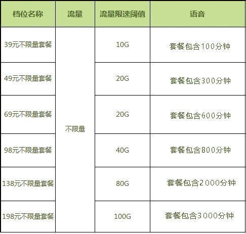 上海移动卡流量，上海移动流量使用先后顺序