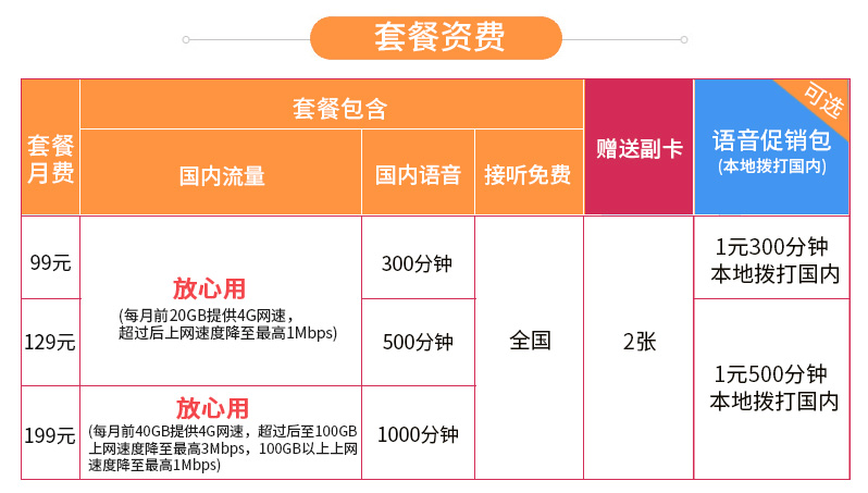 联通副卡流量怎么算？中国联通副卡流量  第1张