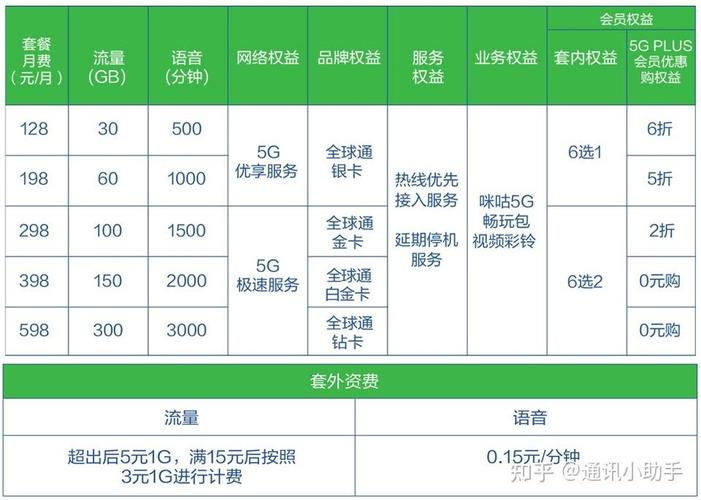 便宜的手机流量卡？便宜的手机流量卡推荐  第2张