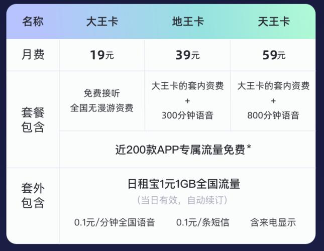 大王卡免流量软件，大王卡免流量软件有哪些  第3张