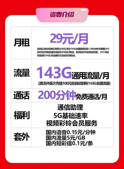 联通29元流量王卡，联通29元流量王卡为什么只到了5G  第2张