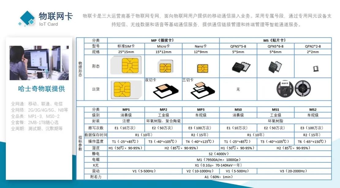 物联网流量卡官方网站购买，腾讯大王卡申请入口官方网站