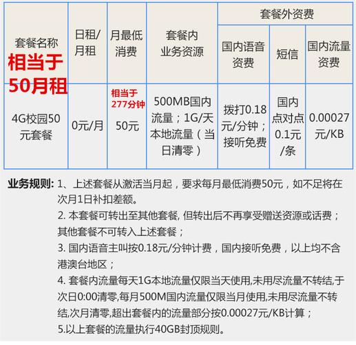 梦想e卡流量结转吗，梦想e卡转套餐  第1张