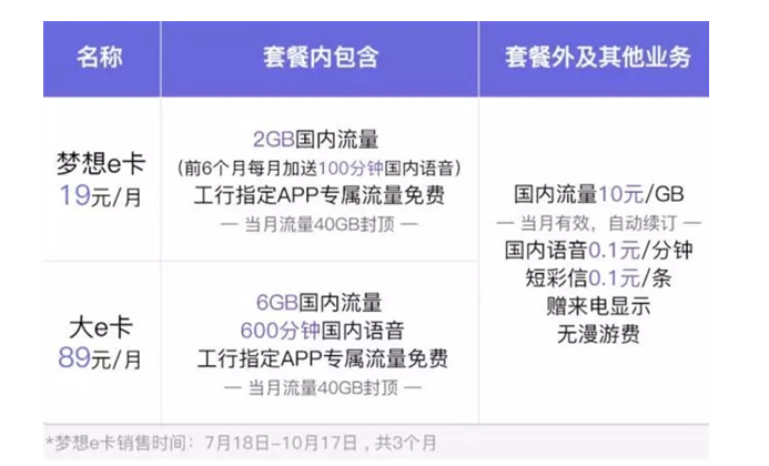 梦想e卡流量结转吗，梦想e卡转套餐  第2张